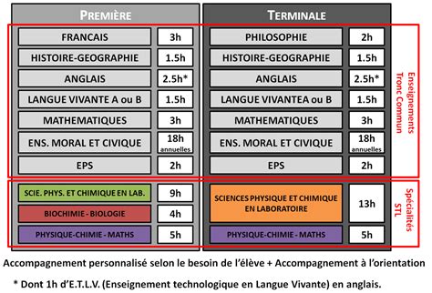 progamme première stl